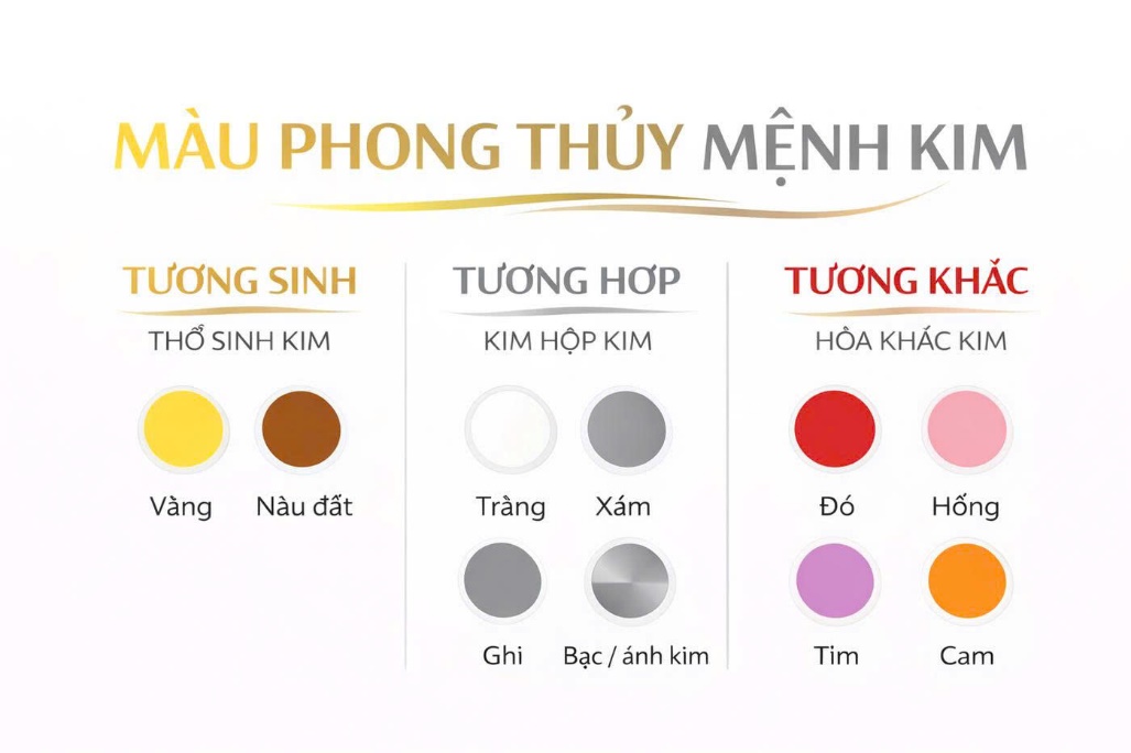 Bảng màu phong thủy hợp Mệnh Kim