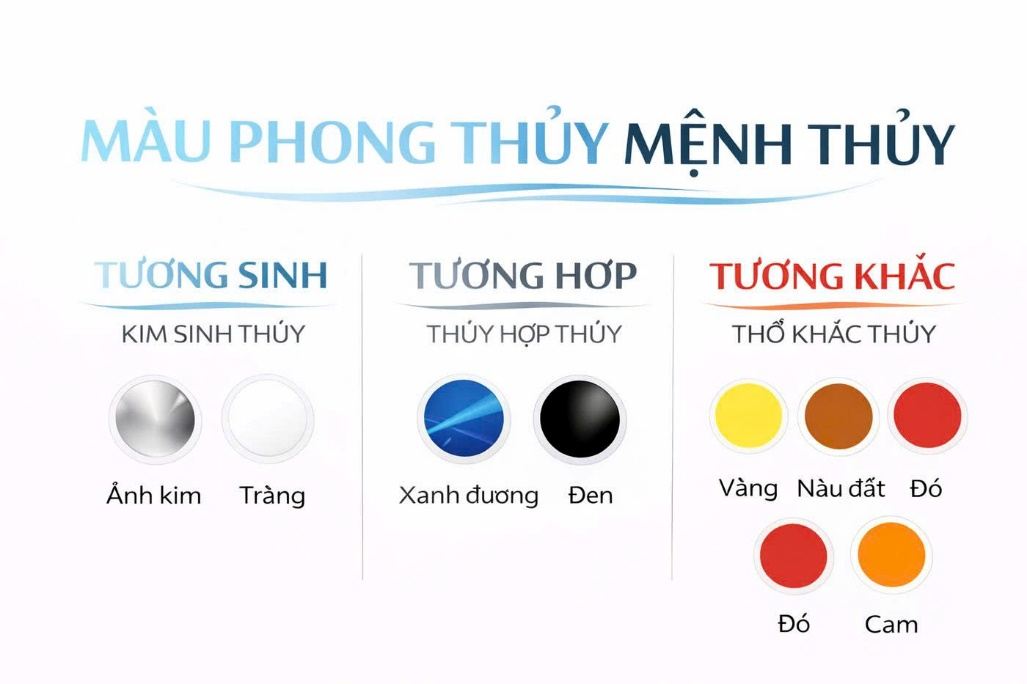 Bảng màu phong thủy hợp Mệnh Thủy