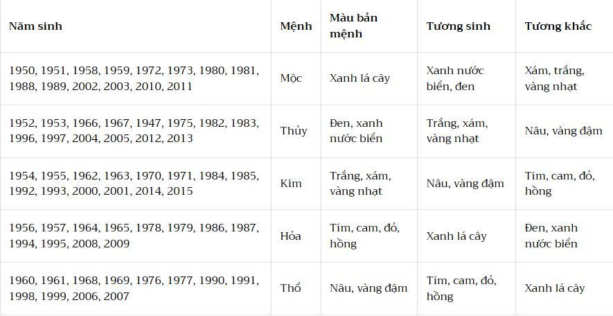 Tra cứu màu phong thủy hợp tuổi